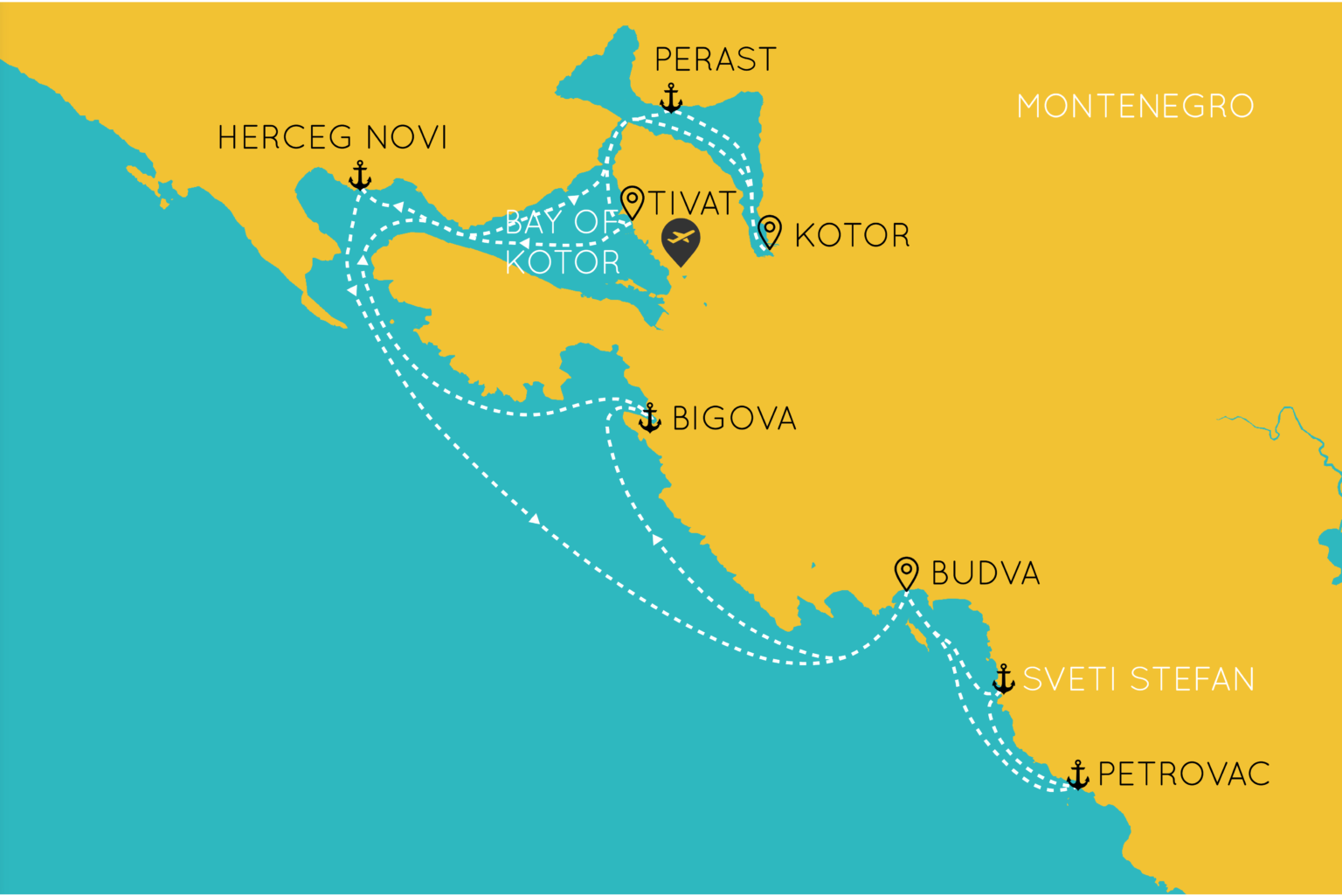 Montenegro Yacht Charter The Big Sail